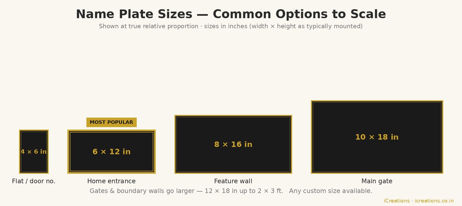 Name plate size chart - 4x6, 6x12, 8x16 and 10x18 inch plates shown to scale