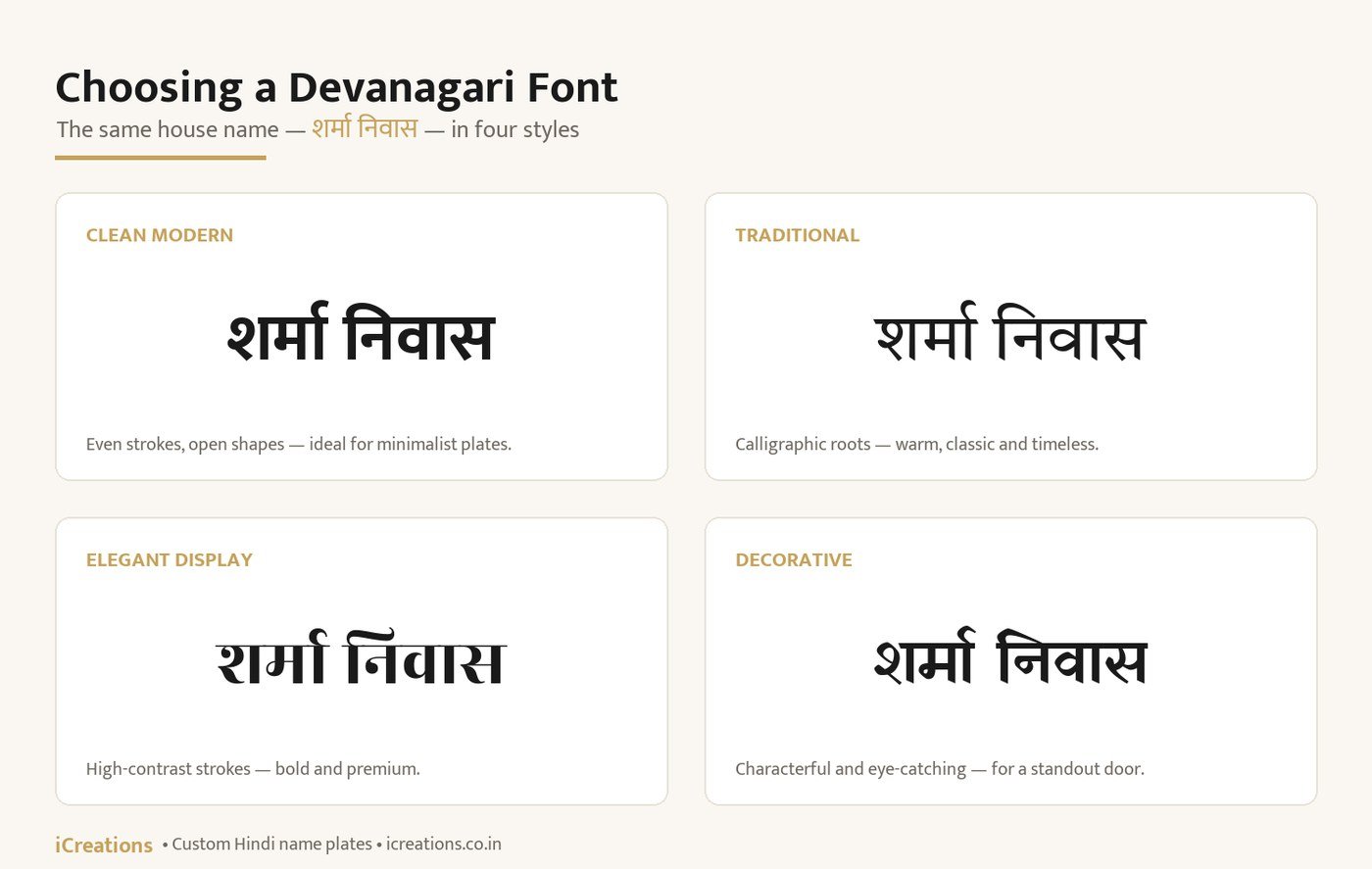Name Plate Design in Hindi: 15+ Devanagari Naam Plate Ideas for Your Home (2026) 5 Devanagari font styles for Hindi name plates — clean, traditional, display and decorative